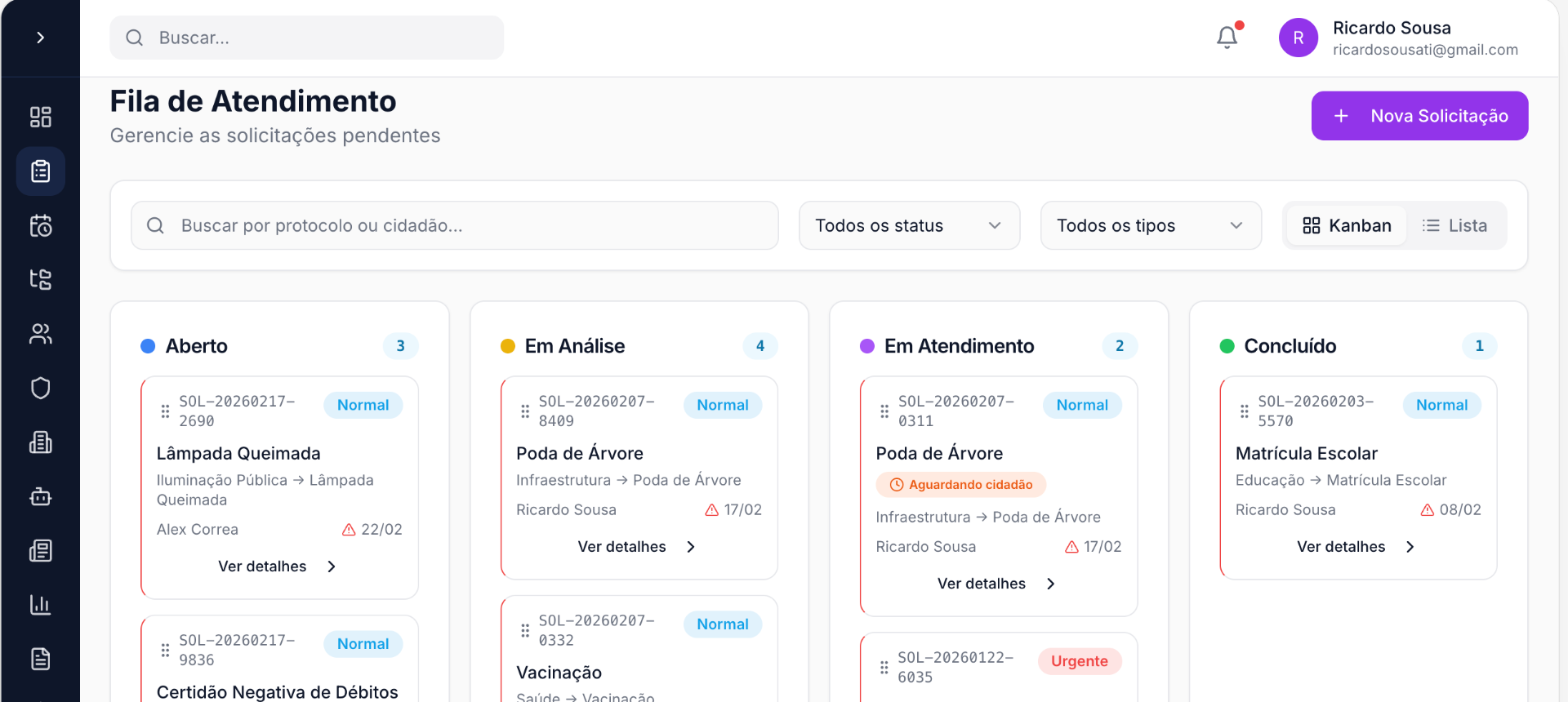 Painel administrativo Cidadão Online